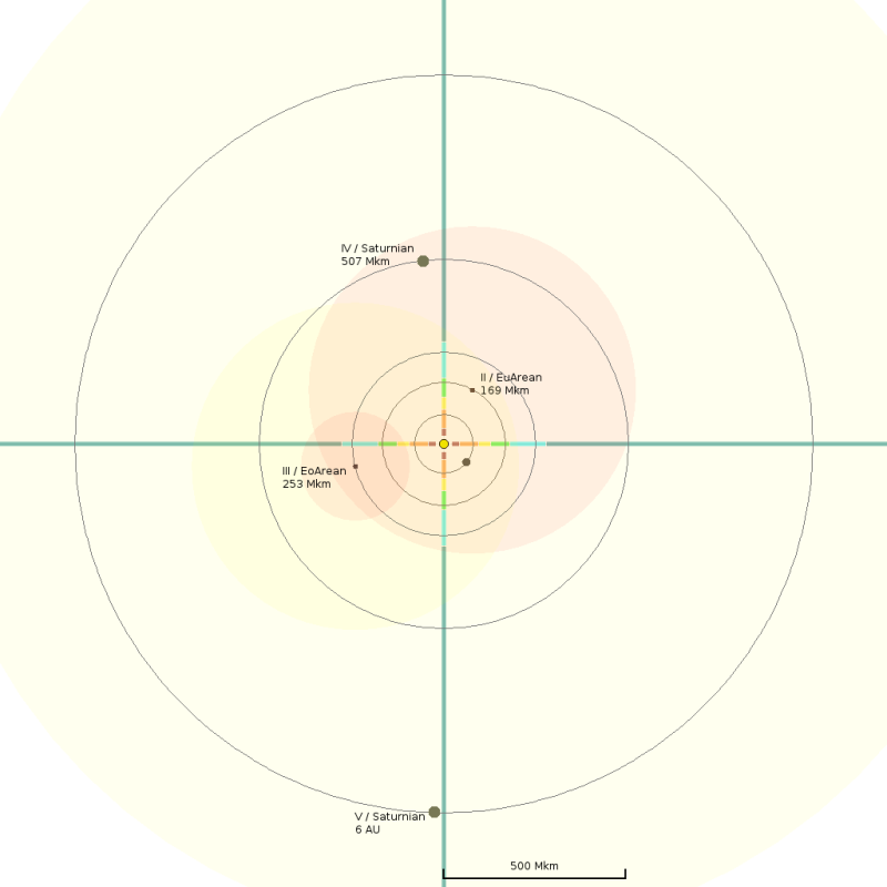 System Sensors – Gaming Chronicles